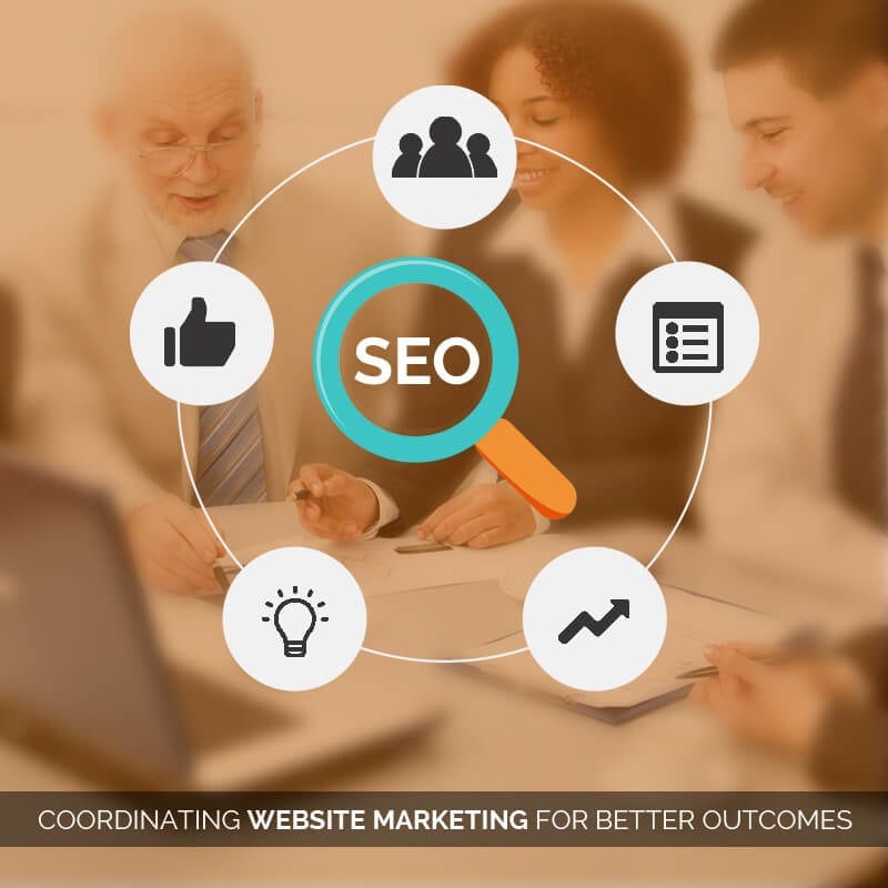 Coordinating Website Marketing for Better Outcomes
