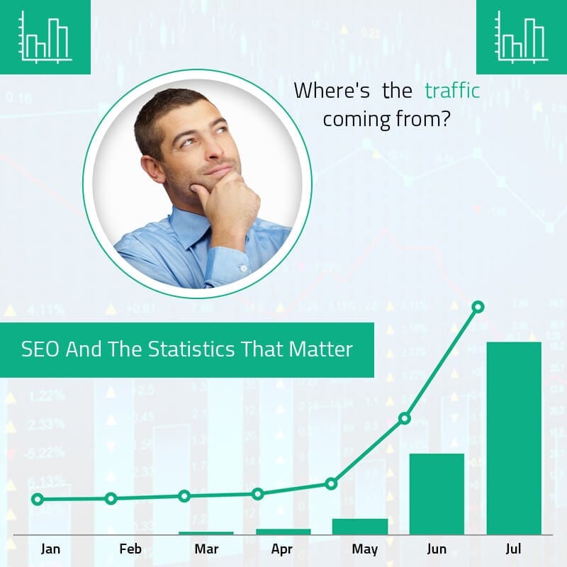 SEO And The Statistics That Matter
