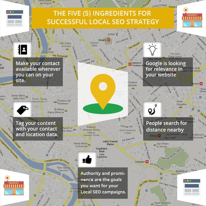 The Ingredients For Successful Local SEO