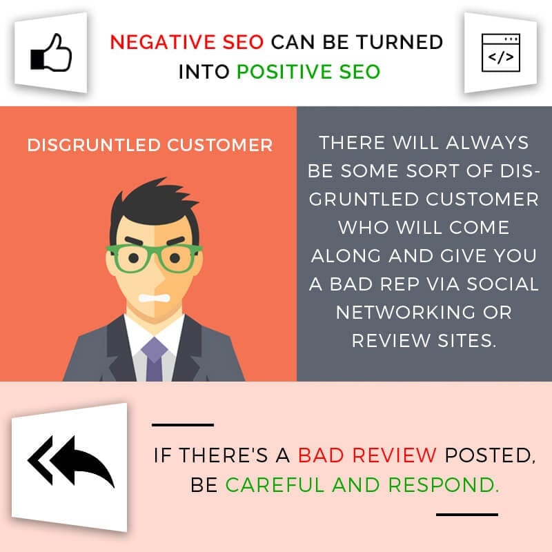 Negative SEO Can Be Turned Into Positive SEO