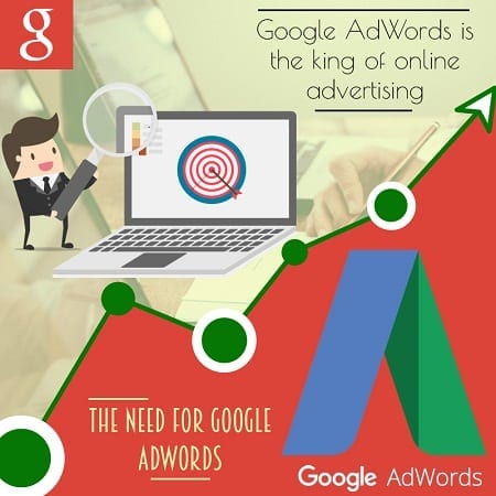 The Need For Google AdWords