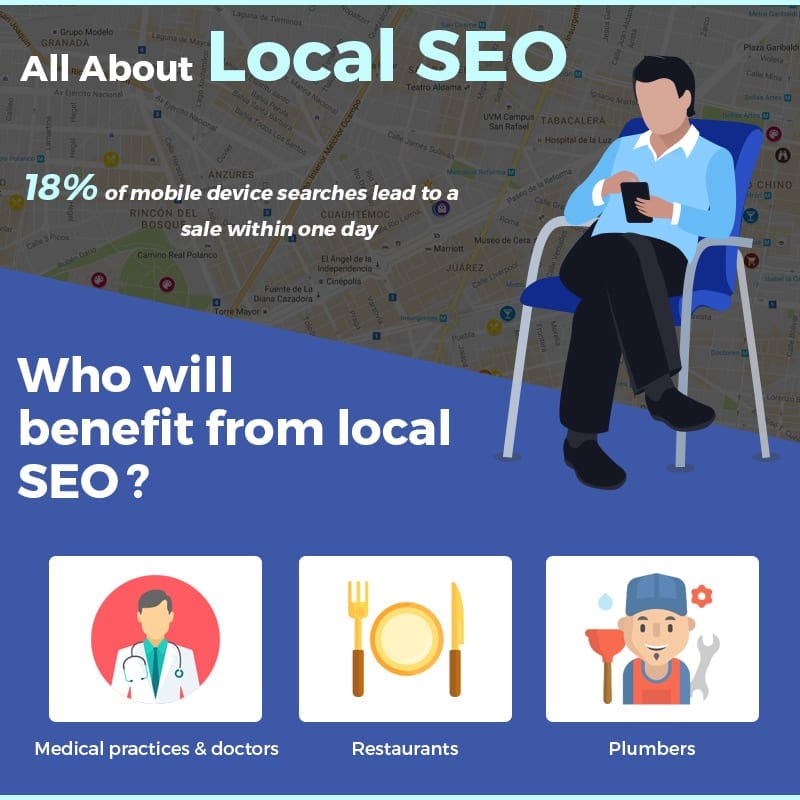 All-About-Local-SEO.jpg