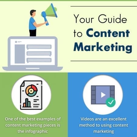 Your Guide To Content Marketing