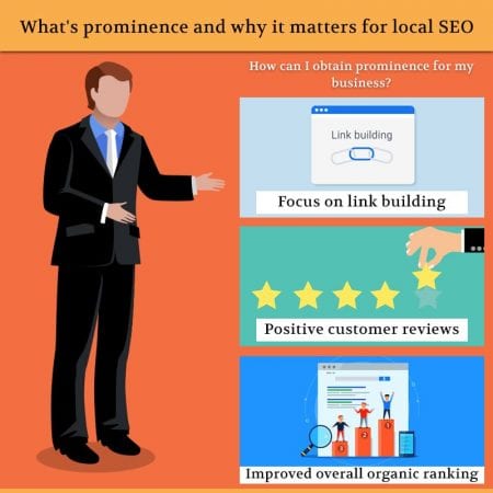 What Is Prominence And Why It Matters For Local SEO